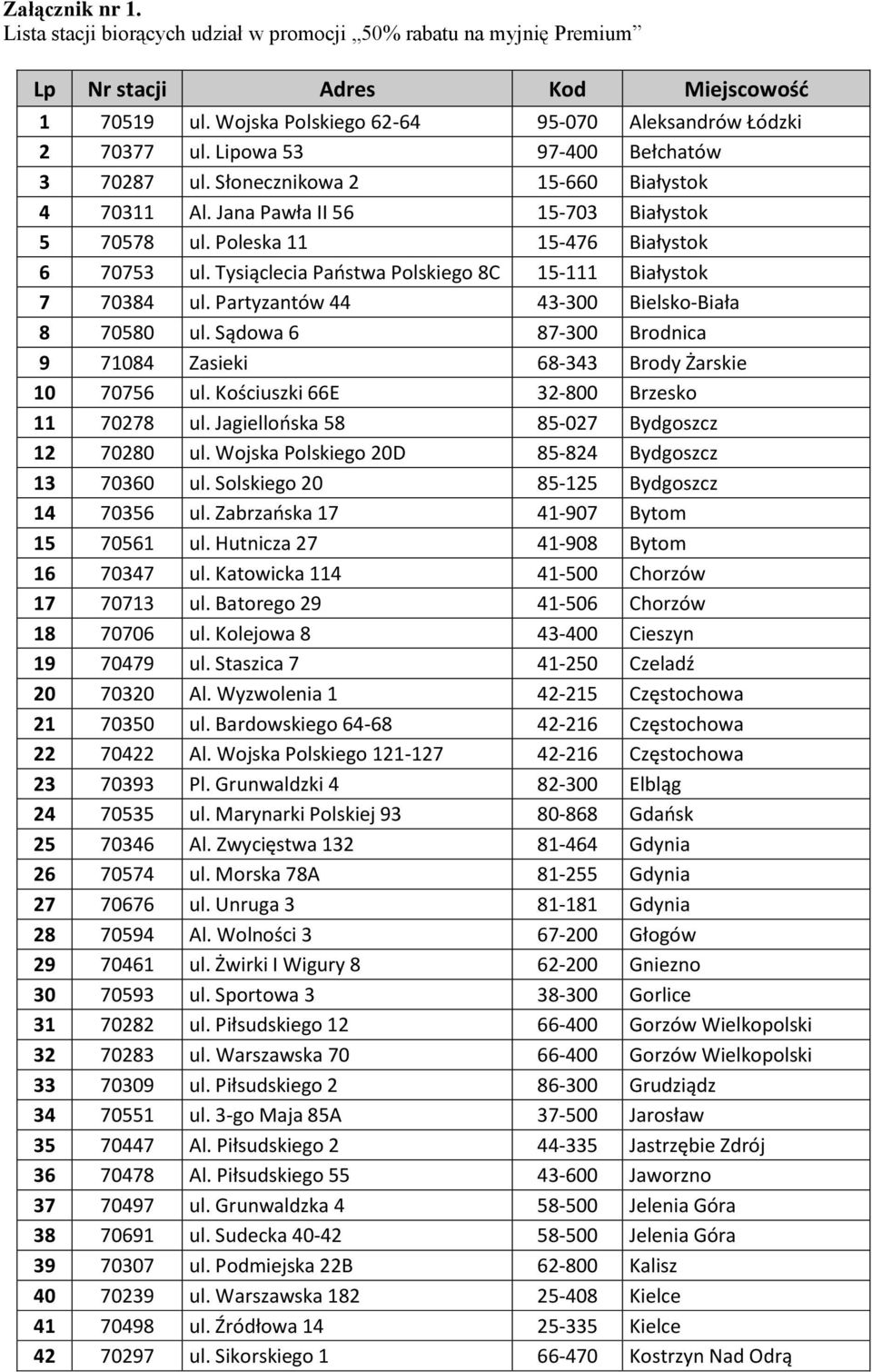 Tysiąclecia Państwa Polskiego 8C 15-111 Białystok 7 70384 ul. Partyzantów 44 43-300 Bielsko-Biała 8 70580 ul. Sądowa 6 87-300 Brodnica 9 71084 Zasieki 68-343 Brody Żarskie 10 70756 ul.