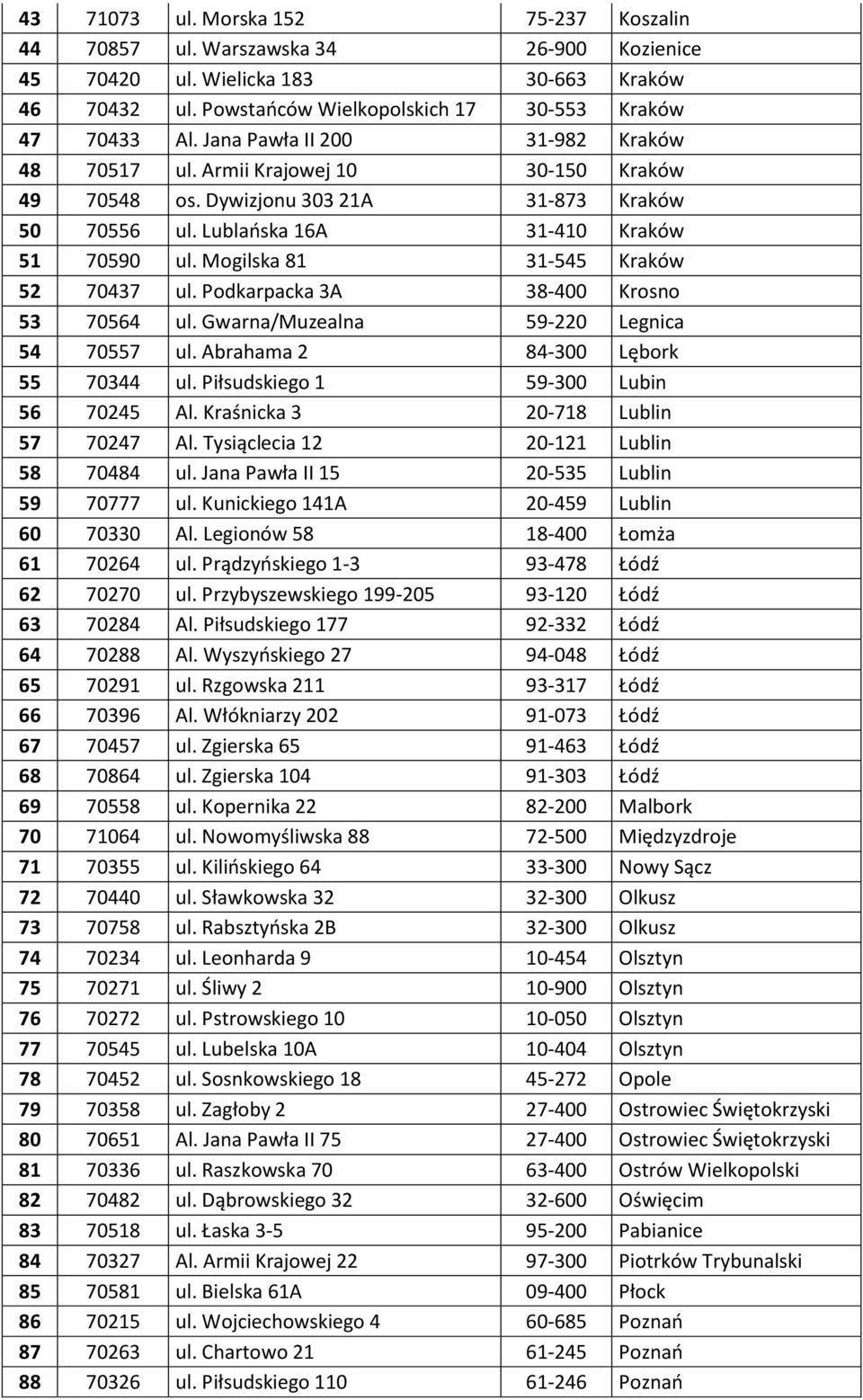 Mogilska 81 31-545 Kraków 52 70437 ul. Podkarpacka 3A 38-400 Krosno 53 70564 ul. Gwarna/Muzealna 59-220 Legnica 54 70557 ul. Abrahama 2 84-300 Lębork 55 70344 ul.