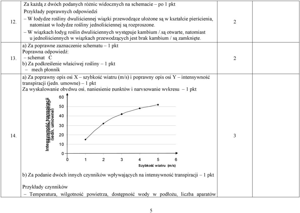 są otwarte, natomiast u jednoliściennych w wiązkach przewodzących jest brak kambium / są zamknięte.