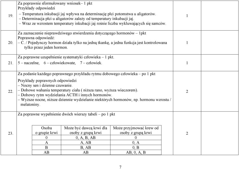 Za zaznaczenie nieprawdziwego stwierdzenia dotyczącego hormonów pkt C. / Pojedynczy hormon działa tylko na jedną tkankę, a jedna funkcja jest kontrolowana tylko przez jeden hormon.