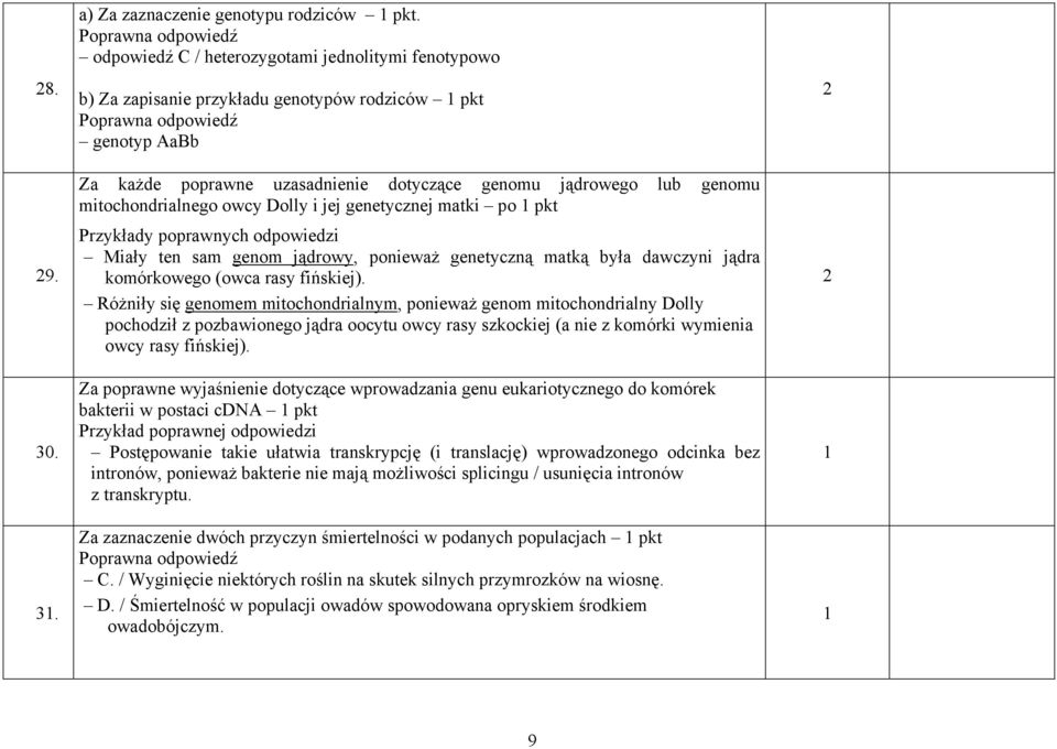 mitochondrialnego owcy Dolly i jej genetycznej matki po pkt Przykłady poprawnych odpowiedzi Miały ten sam genom jądrowy, ponieważ genetyczną matką była dawczyni jądra komórkowego (owca rasy fińskiej).