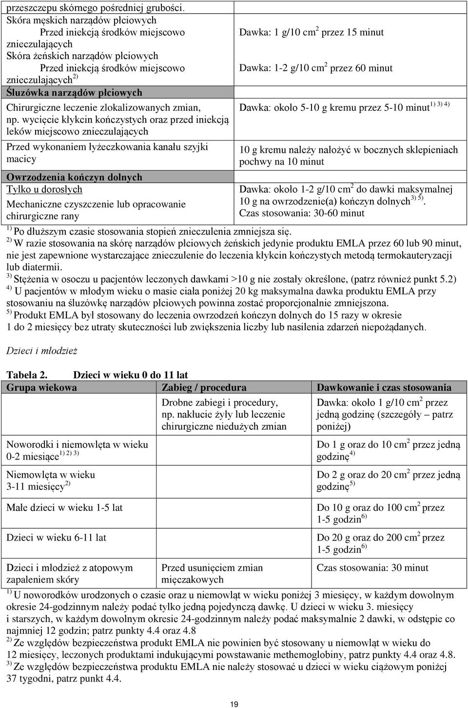 Chirurgiczne leczenie zlokalizowanych zmian, np.