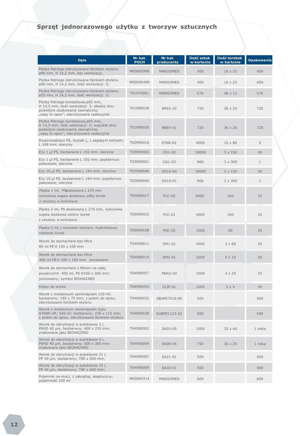ø90 mm, H 14,2 mm, ilość wentylacji: 3; Płytka Petriego sterylizowana tlenkiem etylenu ø55 mm, H 14,2 mm, ilość wentylacji: 3; Płytka Petriego kontaktowa, ø65 mm, H 14,5 mm, ilość wentylacji: 3;