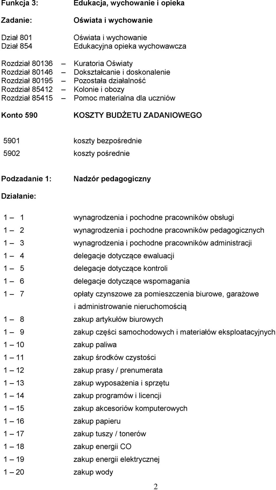 bezpośrednie 5902 koszty pośrednie Podzadanie 1: Nadzór pedagogiczny 1 1 wynagrodzenia i pochodne pracowników obsługi 1 2 wynagrodzenia i pochodne pracowników pedagogicznych 1 3 wynagrodzenia i