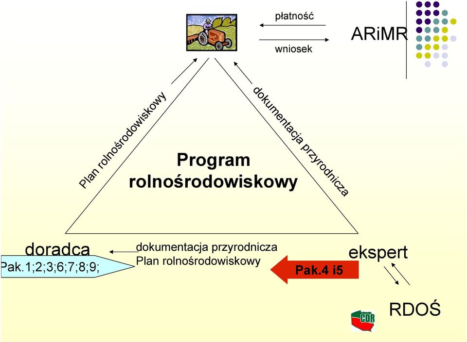 rolnośrodowiskowy doradca Pak.