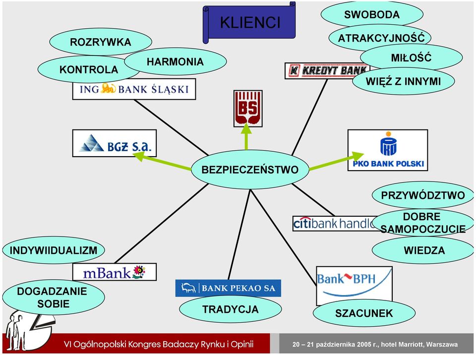 BEZPIECZEŃSTWO PRZYWÓDZTWO DOBRE