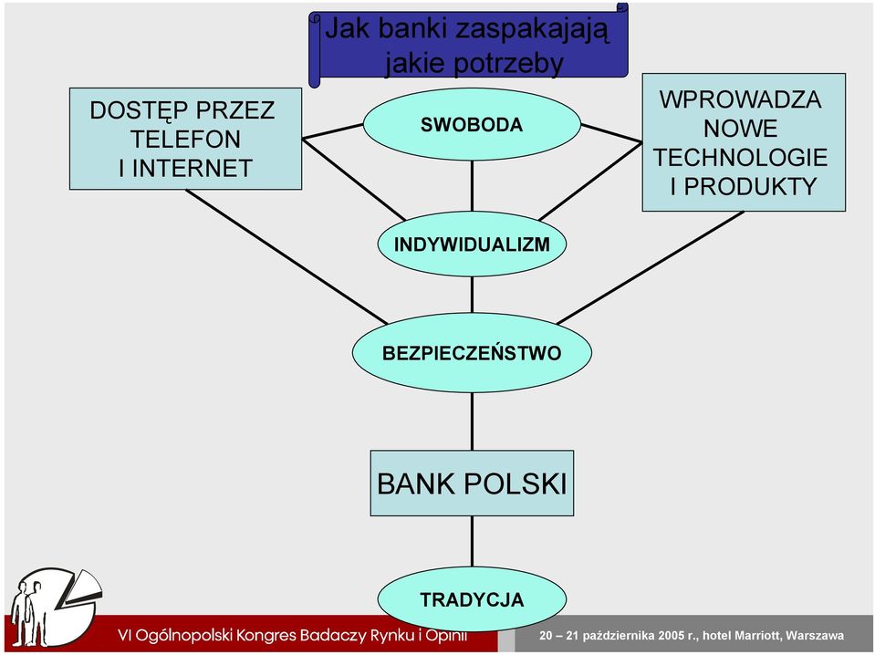 WPROWADZA NOWE TECHNOLOGIE I PRODUKTY