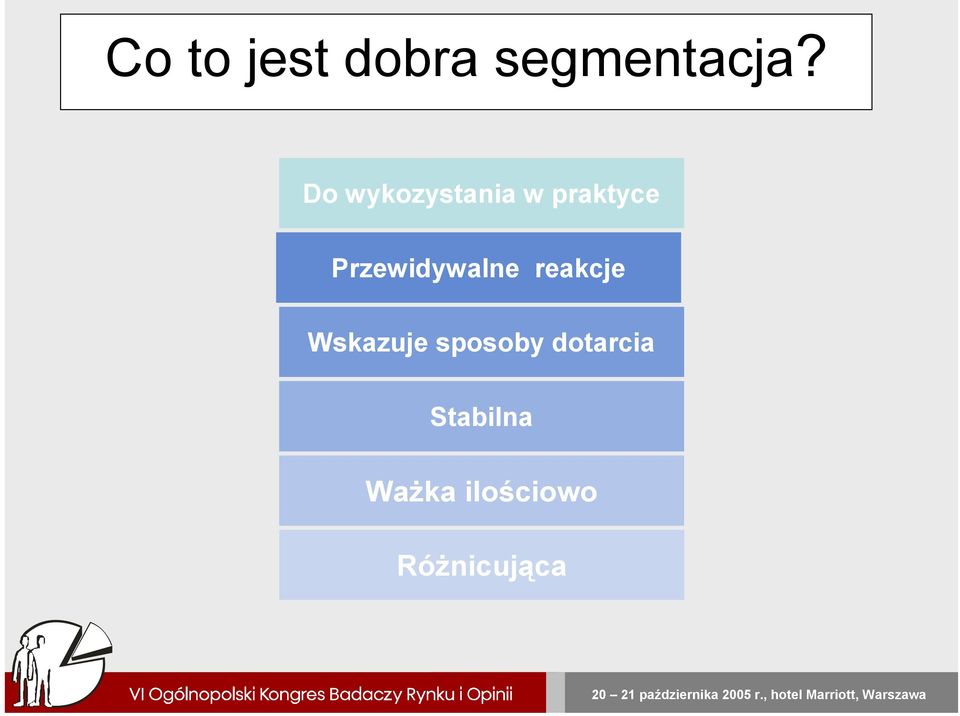 Przewidywalne reakcje Wskazuje