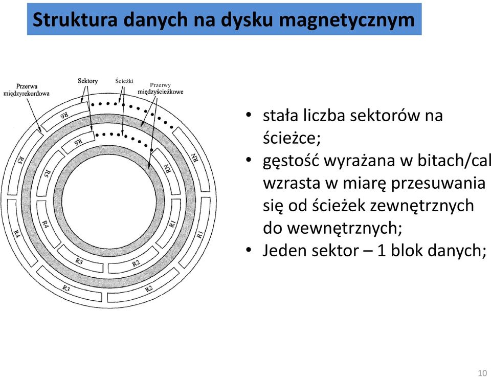 wzrasta w miarę przesuwania się od ścieżek