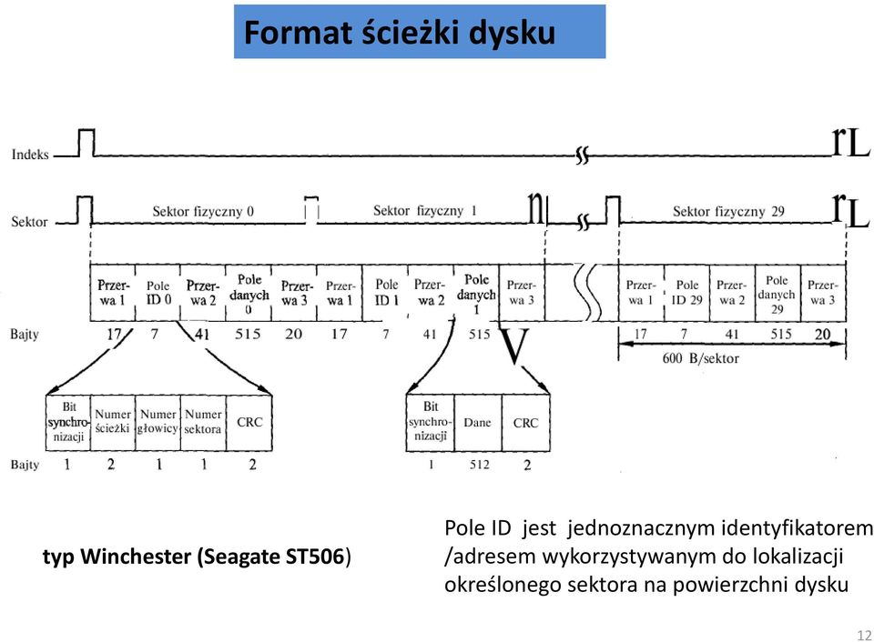 identyfikatorem /adresem wykorzystywanym do