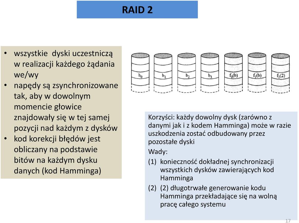 dowolny dysk (zarówno z danymi jak i z kodem Hamminga) może w razie uszkodzenia zostać odbudowany przez pozostałe dyski Wady: (1) konieczność dokładnej