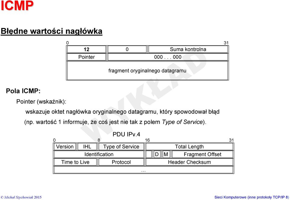 wartość 1 informuje, że coś jest nie tak z polem Type of Service). PDU IPv.