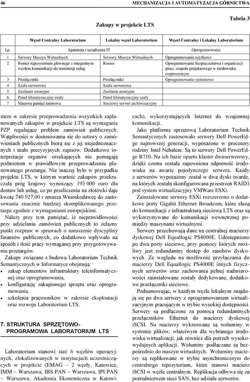 usług Router Oprogramowanie bezpieczeństwa i organizacji pracy zespołu projektowego w środowisku rozproszonym 3 Przełączniki Przełączniki Oprogramowanie systemowe 4 Szafa serwerowa Szafa serwerowa 5