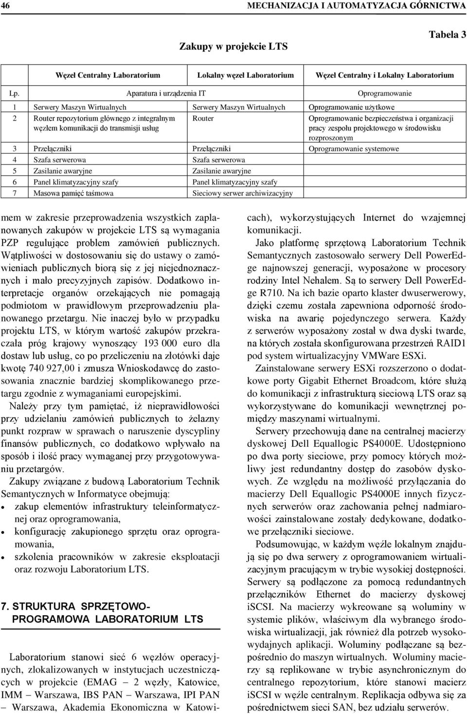 usług Router Oprogramowanie bezpieczeństwa i organizacji pracy zespołu projektowego w środowisku rozproszonym 3 Przełączniki Przełączniki Oprogramowanie systemowe 4 Szafa serwerowa Szafa serwerowa 5