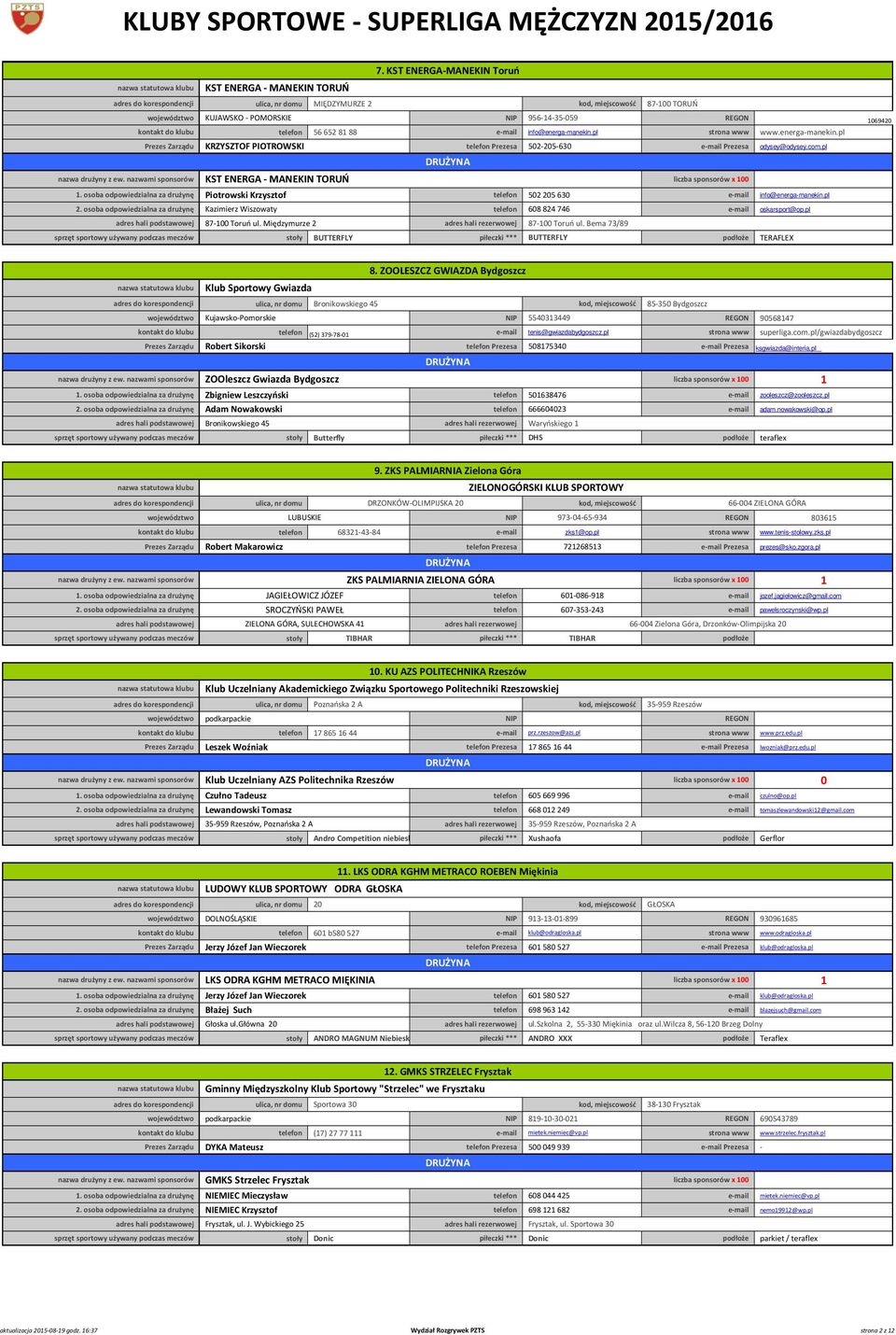 956-4-35-059 REGON 566528 88 info@energa-manekin.pl KRZYSZTOF PIOTROWSKI Prezesa 502-205-630 Prezesa nazwa drużyny z ew.