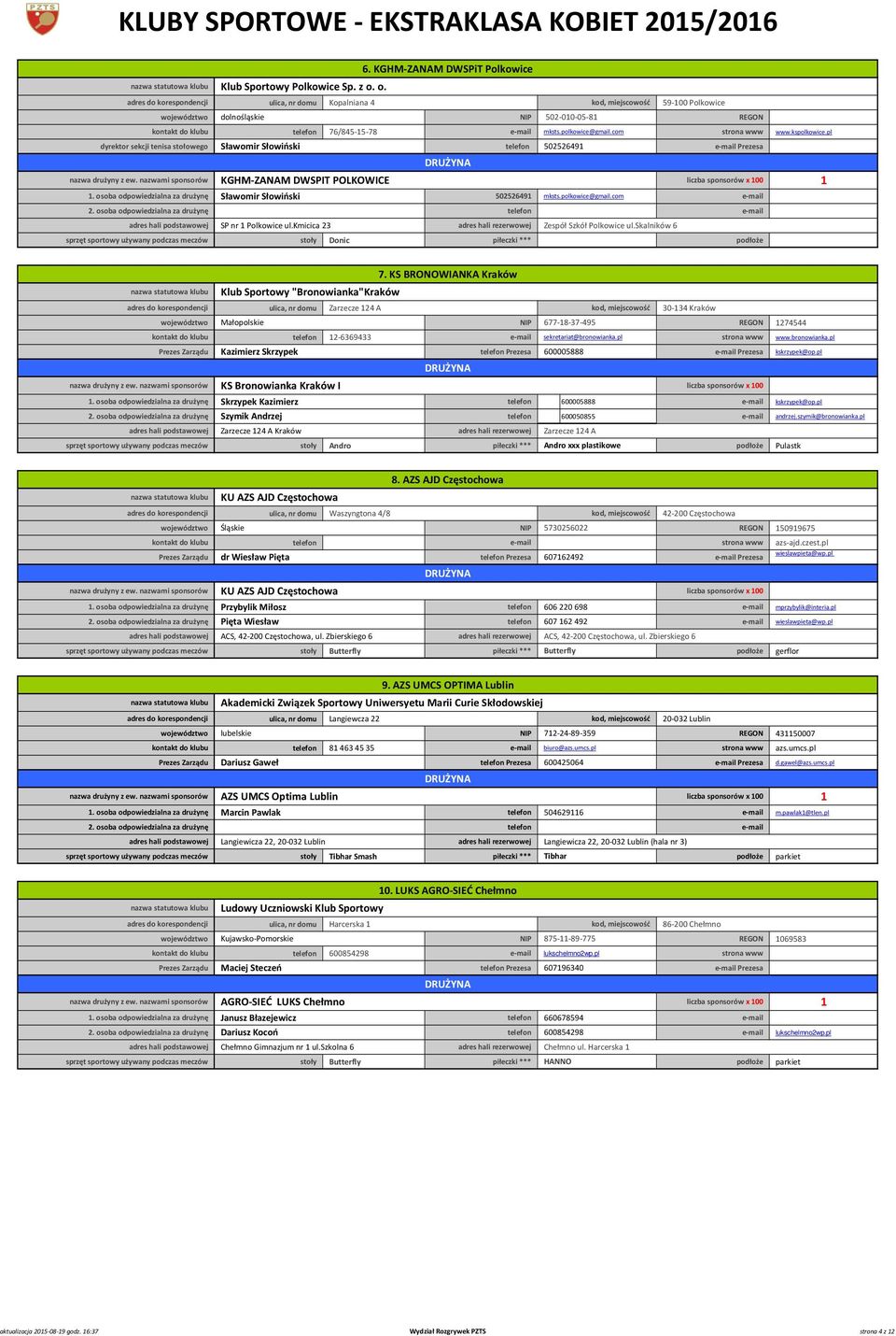 pl dyrektor sekcji tenisa stołowego Sławomir Słowiński 50252649 Prezesa nazwa drużyny z ew. nazwami sponsorów KGHM-ZANAM DWSPIT POLKOWICE liczba sponsorów x 00 Sławomir Słowiński 50252649 mksts.