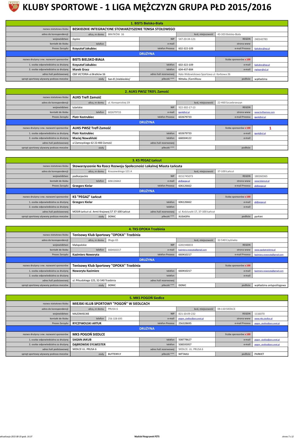 śląskie NIP 547-20-34-2 REGON 24042783 Krzysztof Jakubiec Prezesa 602-322-09 Prezesa kjakubiec@wp.pl nazwa drużyny z ew.