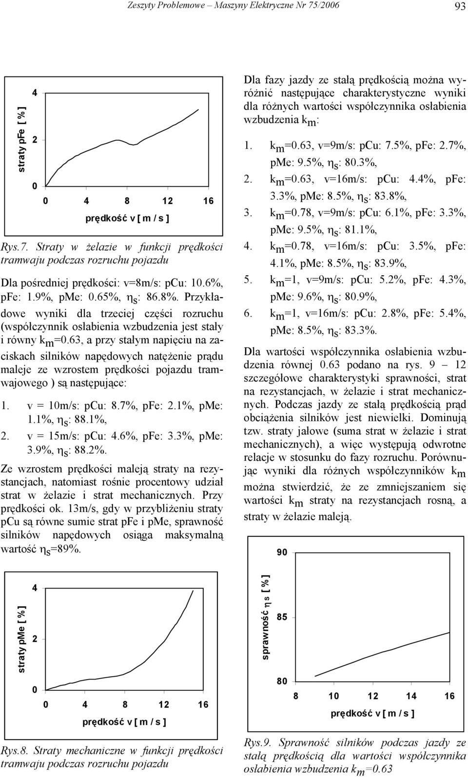 63, a przy stałym napięciu na zaciskach silników napędowych natężenie prądu maleje ze wzrostem prędkości pojazdu tramwajowego ) są następujące: 1. = 1m/s: pcu: 8.7%, pfe:.1%, pme: 1.1%, η s : 88.1%,. = 15m/s: pcu:.