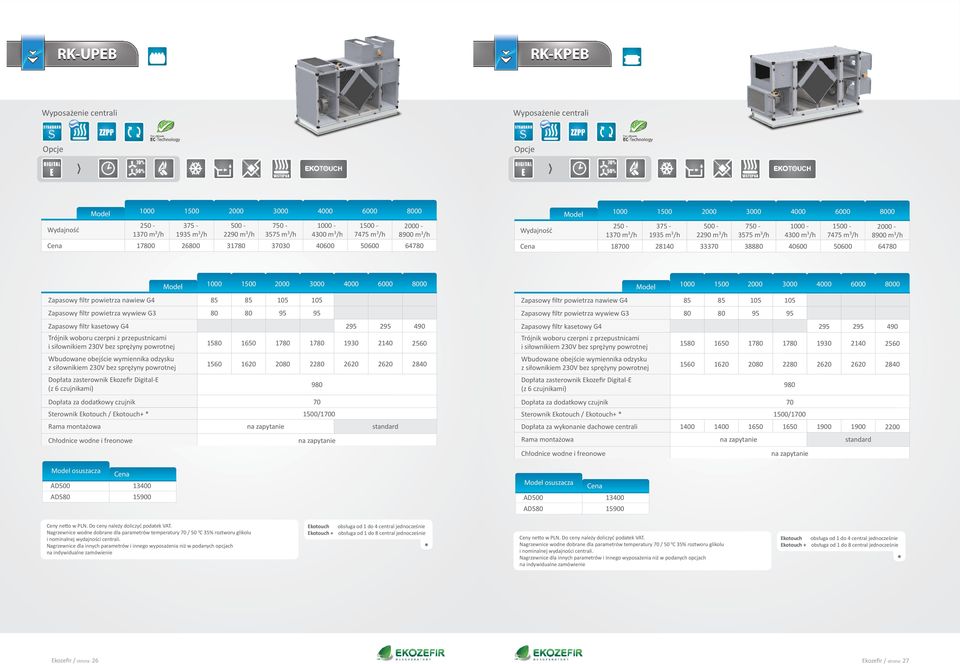 Zapasowy filtr powietrza nawiew G4 Sterownik Ekotouch / Ekotouch+ 1500/1700 Rama montażowa 1000 1500 2000 3000 4000 6000 8000 85 85 105 105 80 80 95 95 Zapasowy filtr kasetowy G4 295 295 490 Trójnik