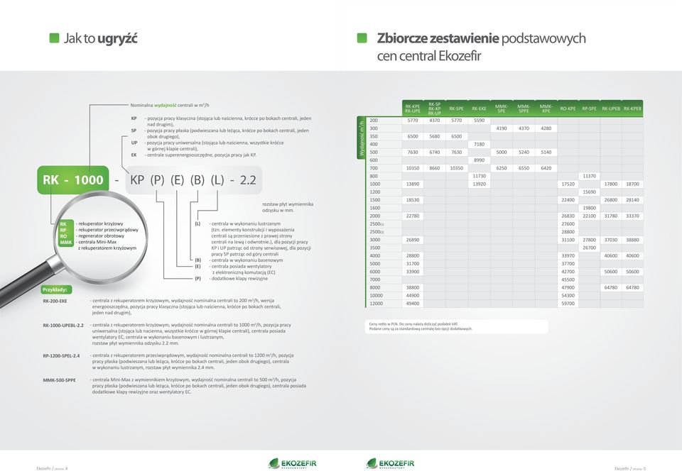 leżąca, króćce po bokach centrali, jeden obok drugiego), - pozycja pracy uniwersalna (stojąca lub naścienna, wszystkie króćce w górnej klapie centrali), - centrale superenergooszczędne, pozycja pracy