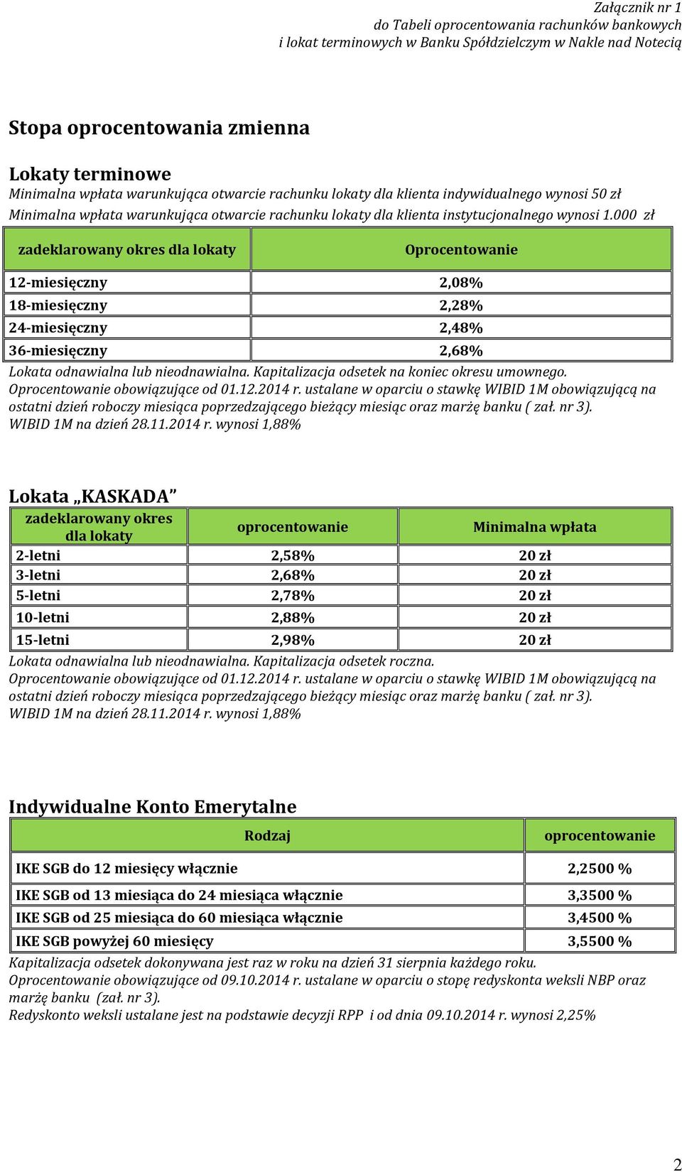 Kapitalizacja odsetek na koniec okresu umownego. Oprocentowanie obowiązujące od 01.12.2014 r.