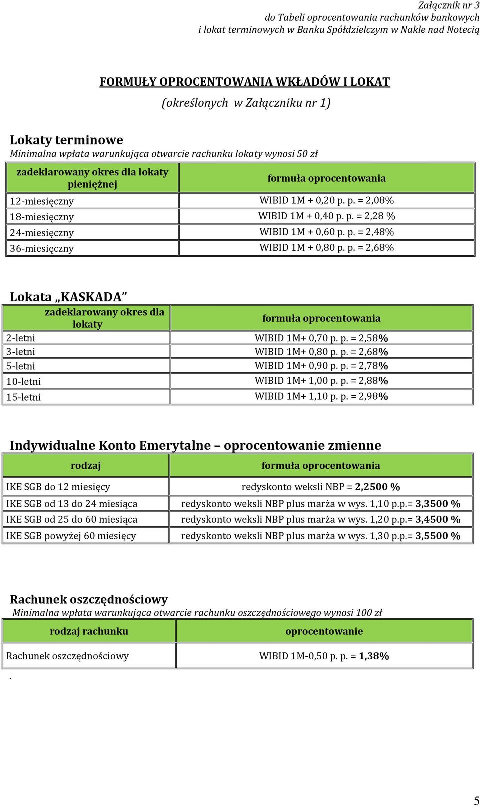 p. = 2,58% 3-letni WIBID 1M+ 0,80 p.