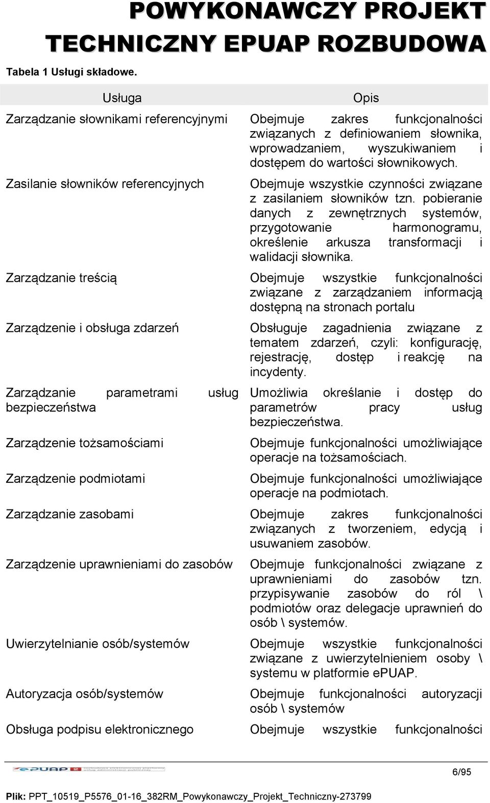 Zasilanie słowników referencyjnych Obejmuje wszystkie czynności związane z zasilaniem słowników tzn.
