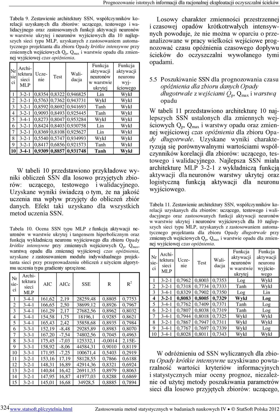 projektanta dla zbioru Opady krótkie intensywne przy zmiennych wejściowych Q p, Q max i warstwie opadu dla zmiennej wyjściowej czas opóźnienia.