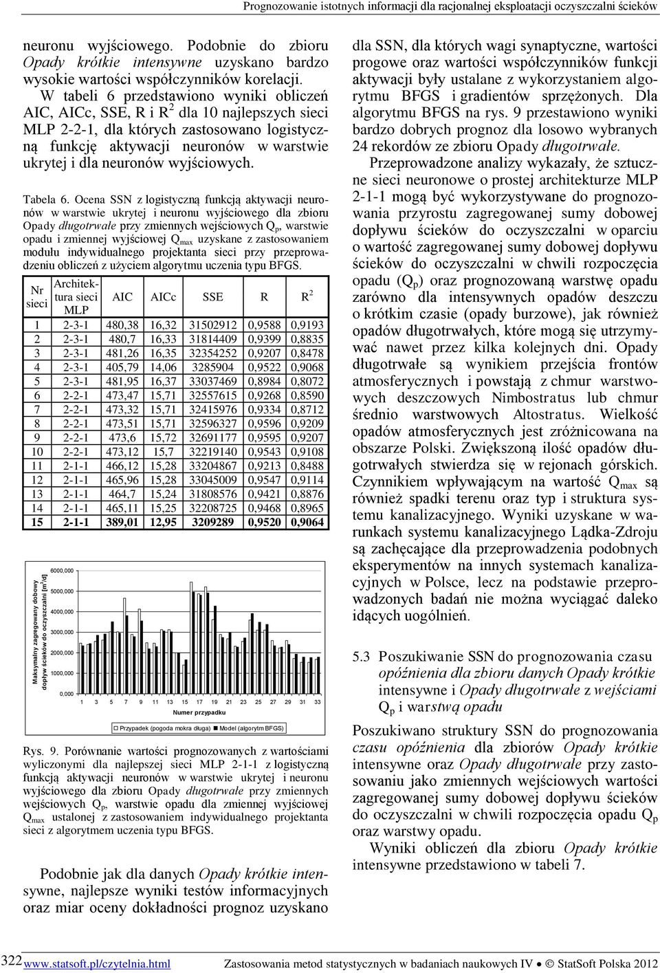 W tabeli 6 przedstawiono wyniki obliczeń AIC, AICc, SSE, R i R 2 dla 10 najlepszych 2-2-1, dla których zastosowano logistyczną funkcję neuronów w warstwie i dla neuronów wyjściowych. Tabela 6.