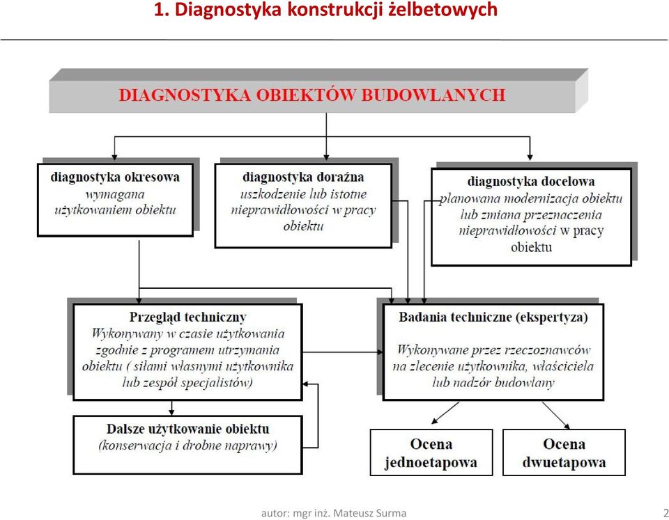 żelbetowych