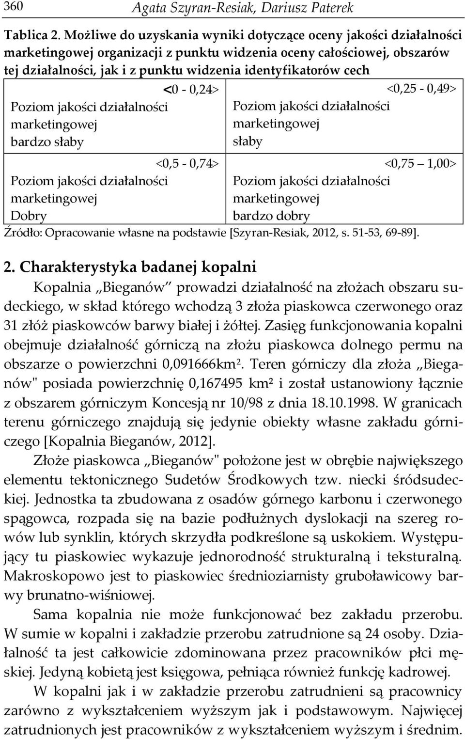 <0-0,24> Poziom jakości działalności marketingowej bardzo słaby <0,25-0,49> Poziom jakości działalności marketingowej słaby <0,5-0,74> <0,75 1,00> Poziom jakości działalności Poziom jakości