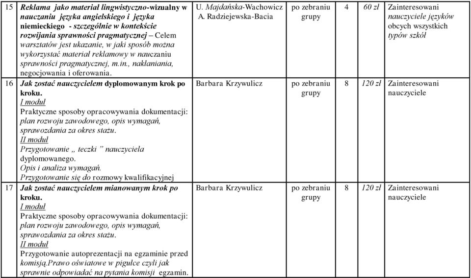 I moduł Praktyczne sposoby opracowywania kumentacji: plan rozwoju zawowego, opis wymagań, sprawozdania za okres stażu. II moduł Przygotowanie teczki nauczyciela dyplomowanego. Opis i analiza wymagań.