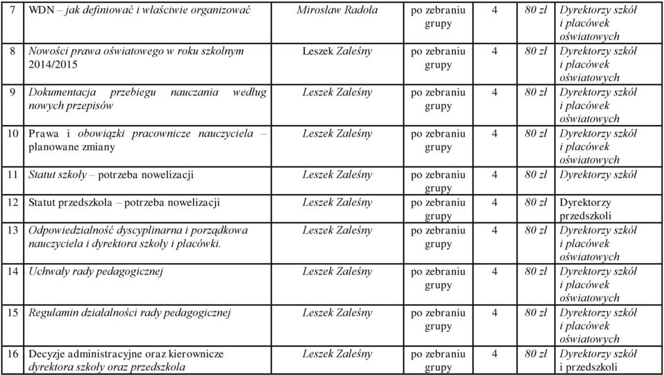 nowelizacji Leszek Zaleśny 13 Odpowiedzialność dyscyplinarna i porządkowa Leszek Zaleśny nauczyciela i dyrektora szkoły i.