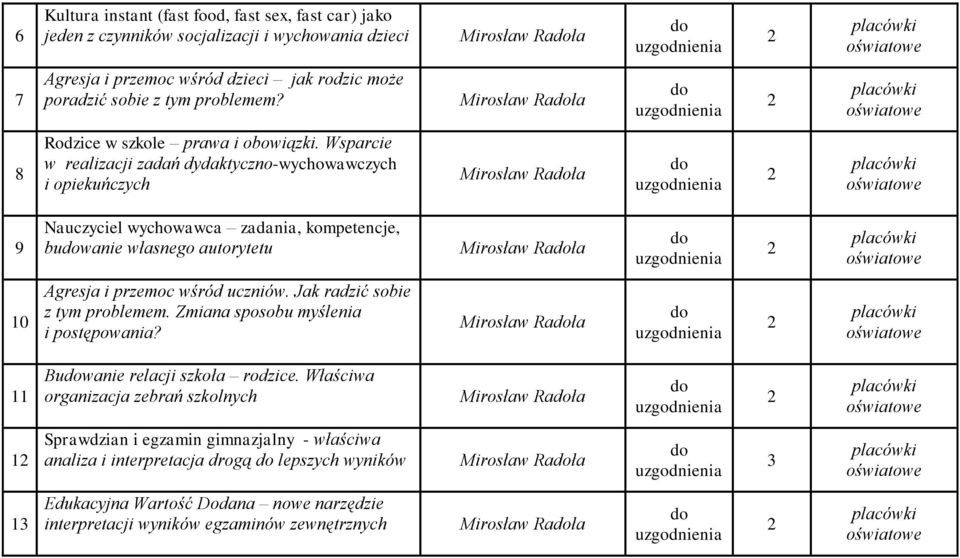 Wsparcie w realizacji zadań dydaktyczno-wychowawczych i opiekuńczych Mirosław Rała 2 9 Nauczyciel wychowawca zadania, kompetencje, buwanie własnego autorytetu Mirosław Rała 2 10 Agresja i przemoc
