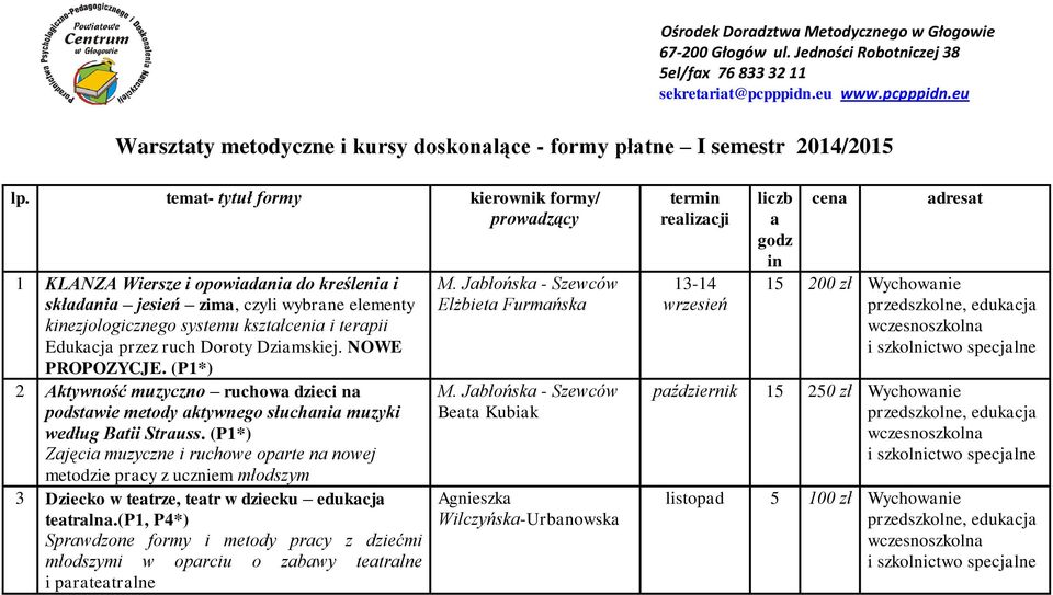 temat- tytuł formy kierownik formy/ prowadzący 1 KLANZA Wiersze i opowiadania kreślenia i składania jesień zima, czyli wybrane elementy kinezjologicznego systemu kształcenia i terapii Edukacja przez