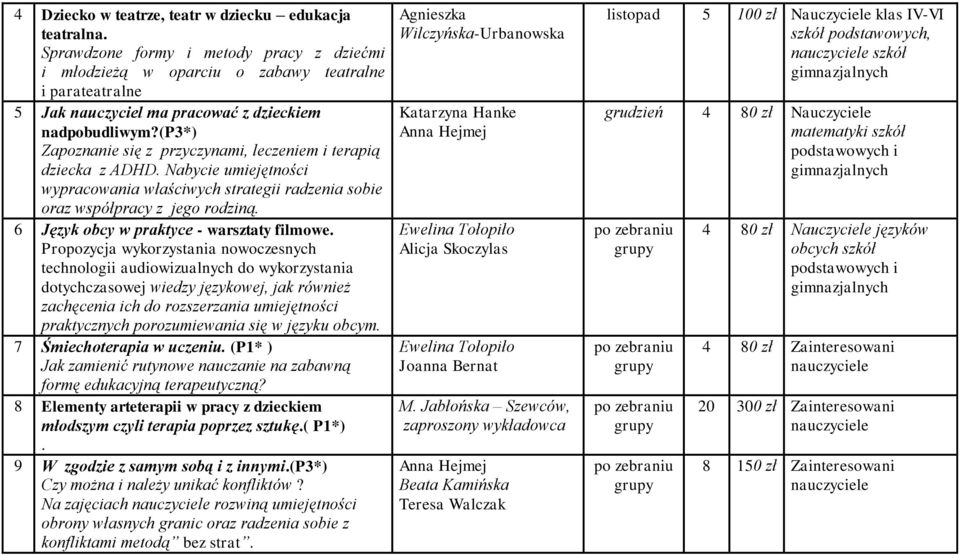 (p3*) Zapoznanie się z przyczynami, leczeniem i terapią dziecka z ADHD. Nabycie umiejętności wypracowania właściwych strategii radzenia sobie oraz współpracy z jego rodziną.