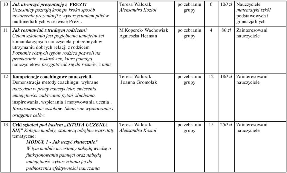 Celem szkolenia jest pogłębienie umiejętności komunikacyjnych nauczyciela potrzebnych w utrzymaniu brych relacji z rodzicem.
