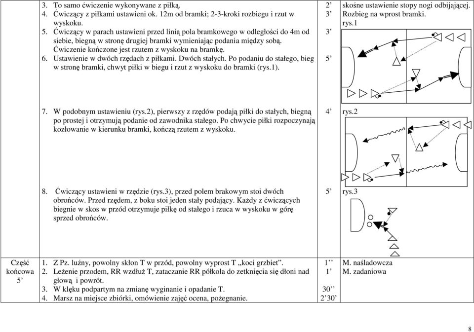 6. Ustawienie w dwóch rzędach z piłkami. Dwóch stałych. Po podaniu do stałego, bieg wstronę bramki, chwyt piłki w biegu i rzut z wyskoku do bramki (rys.1). 5 skośne ustawienie stopy nogi odbijającej.