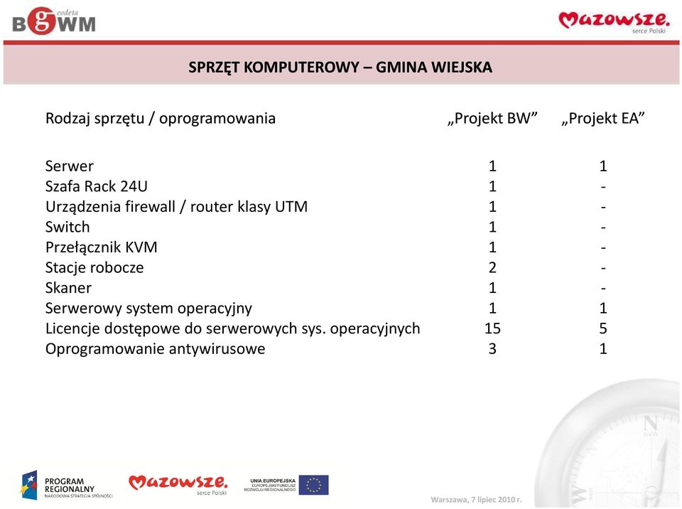 Przełącznik KVM Stacje robocze Skaner Serwerowy system operacyjny Licencje