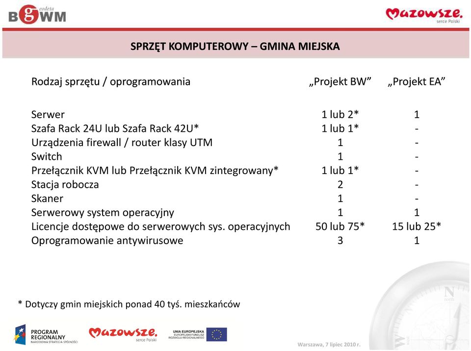 robocza Skaner Serwerowy system operacyjny Licencje dostępowe do serwerowych sys.