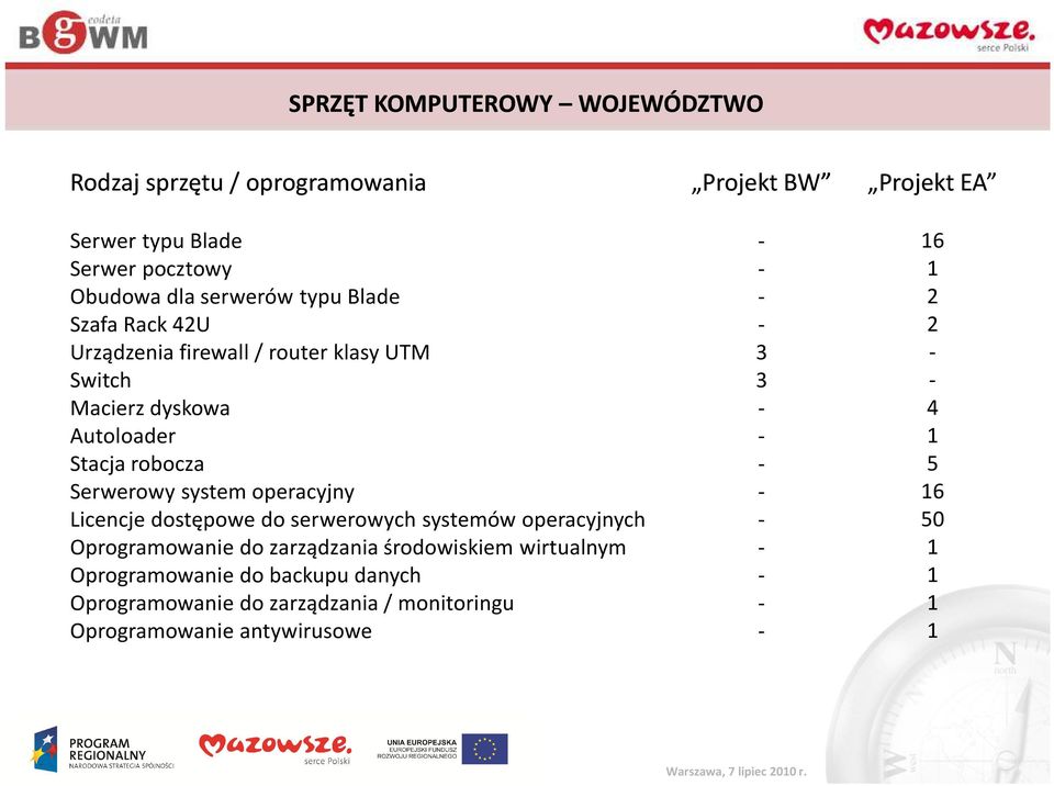 system operacyjny Licencje dostępowe do serwerowych systemów operacyjnych Oprogramowanie do zarządzania środowiskiem wirtualnym