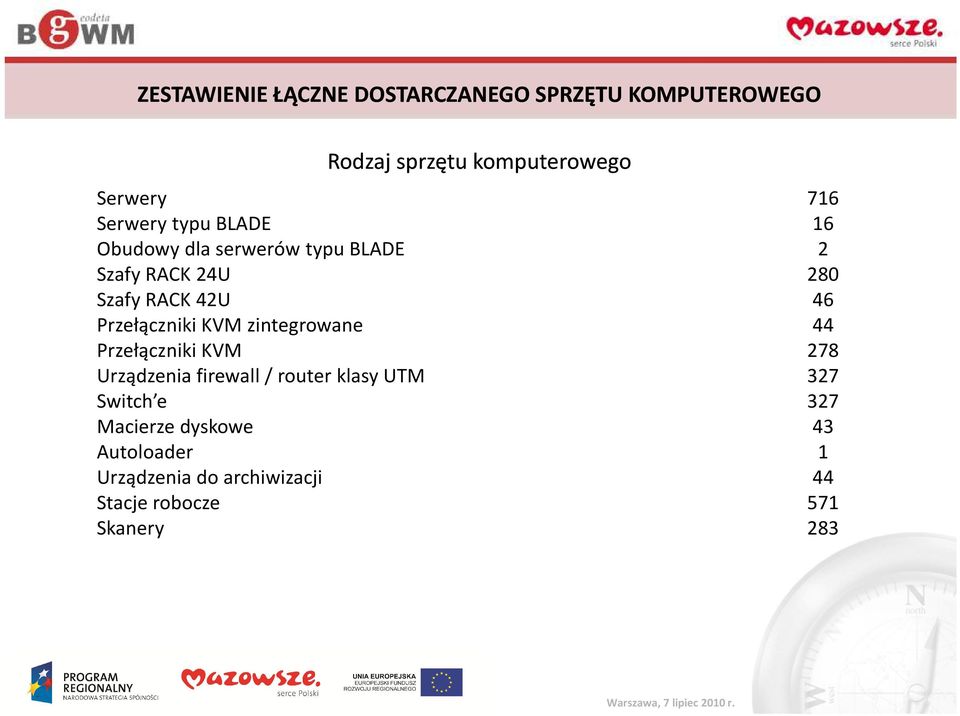 Urządzenia firewall / router klasy UTM Switch e Macierze dyskowe Autoloader Urządzenia do