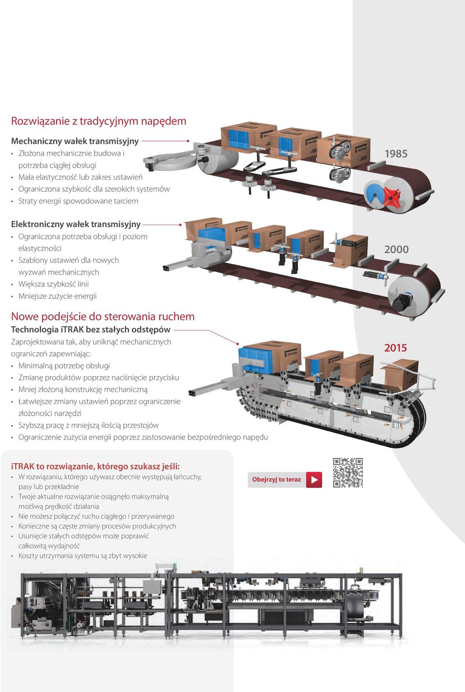 linii Mniejsze zużycie energii Nowe podejście do sterowania ruchem Technologia itrak bez stałych odstępów Zaprojektowana tak, aby uniknąć mechanicznych ograniczeń zapewniając: Minimalną potrzebę