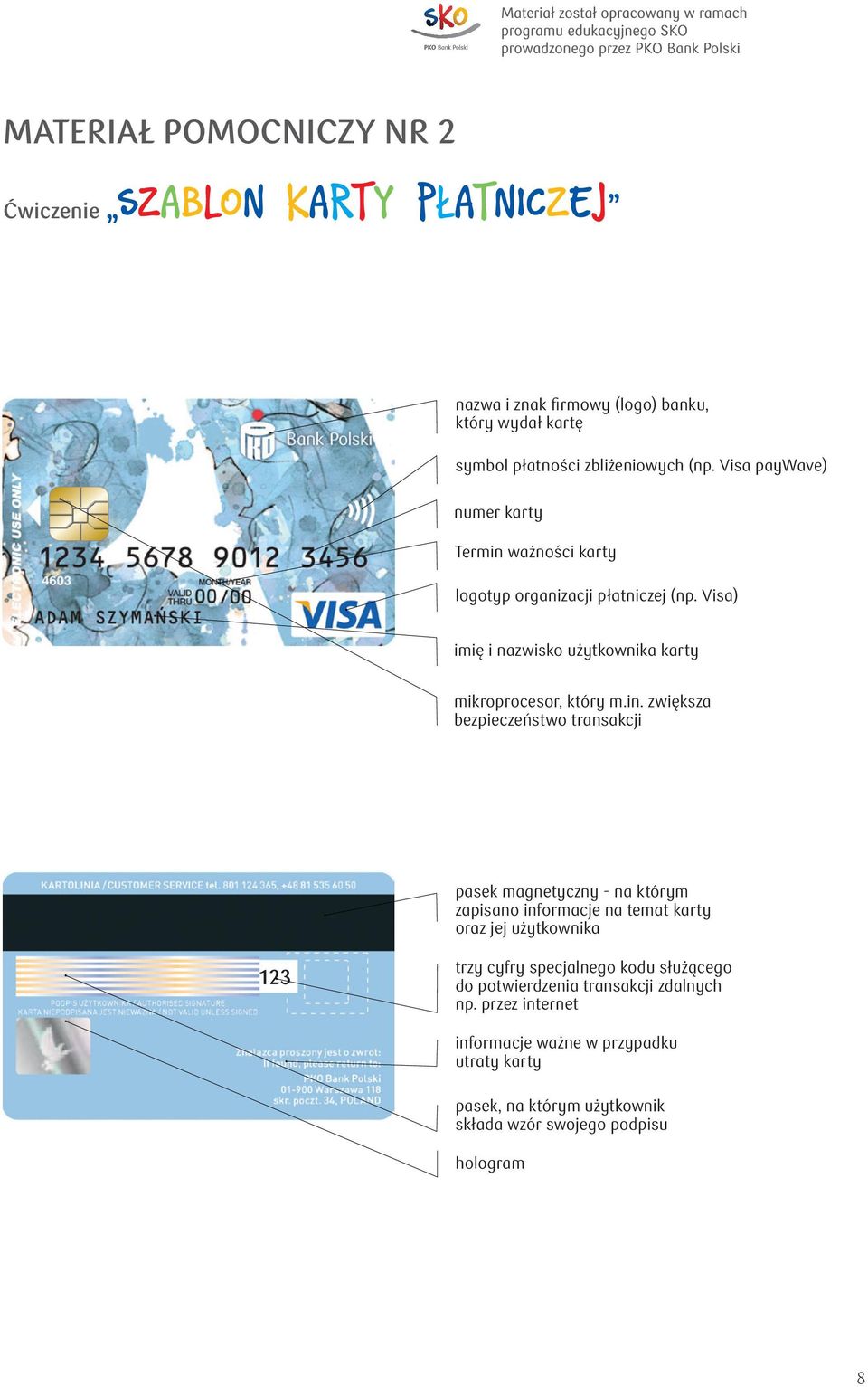 ważności karty logotyp organizacji płatniczej (np. Visa) imię i nazwisko użytkownika karty mikroprocesor, który m.in.