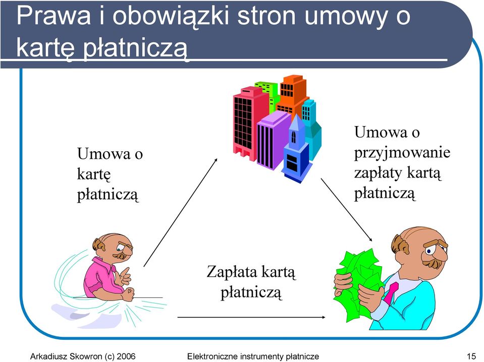 zapłaty kartą płatniczą Zapłata kartą płatniczą