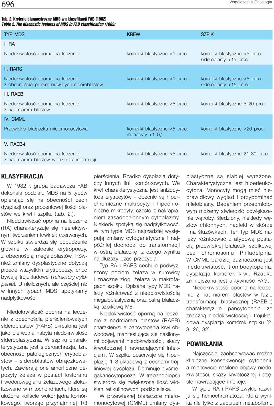 komórki blastyczne <5 proc. z obecnoœci¹ pierœcieniowatych sideroblastów sideroblasty >15 proc. III. RAEB Niedokrwistoœæ oporna na leczenie komórki blastyczne <5 proc. komórki blastyczne 5 20 proc.