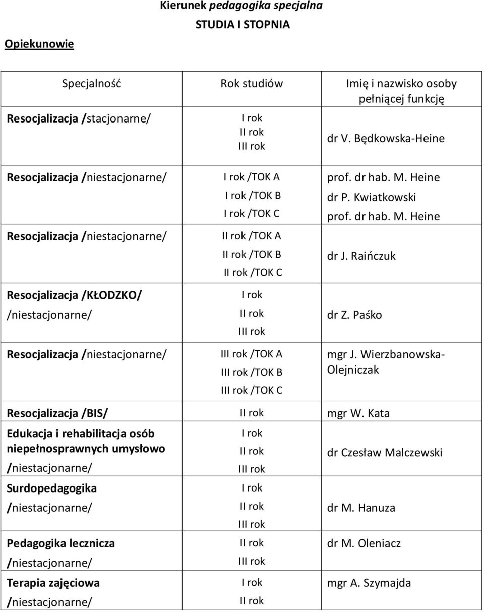 Kwiatkowski dr J. Raińczuk dr Z. Paśko mgr J. Wierzbanowska- Olejniczak /BIS/ I mgr W.