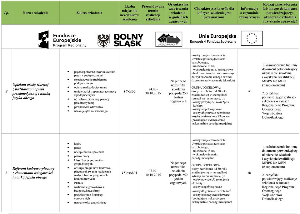 języka mieckiego kadry płace ubezpieczenia społeczne prawo pracy klasyfikacja podmiotów gospodarczych obsługa programów kadrowopłacowych (w tym rozlicza małych firm w programach komputerowych)