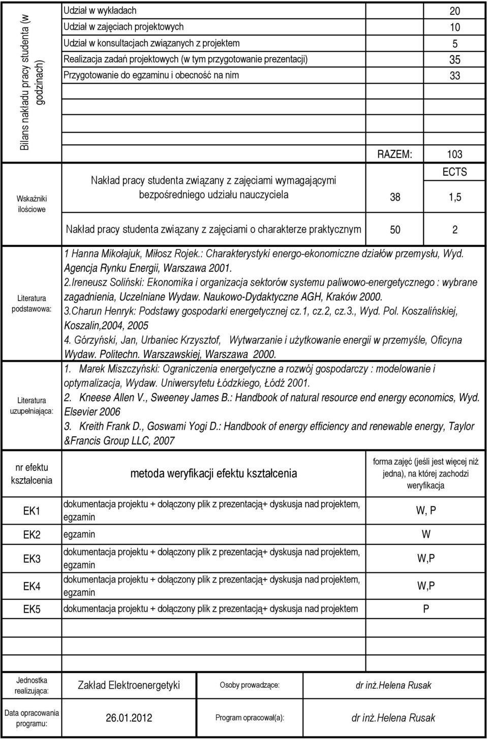 zajęciami o charakterze praktycznym 3 33 RAZEM: 3 ECTS 38 1, 0 2 podstawowa: uzupełniająca: 1 Hanna Mikołajuk, Miłosz Rojek.: Charakterystyki energo-ekonomiczne działów przemysłu, yd.