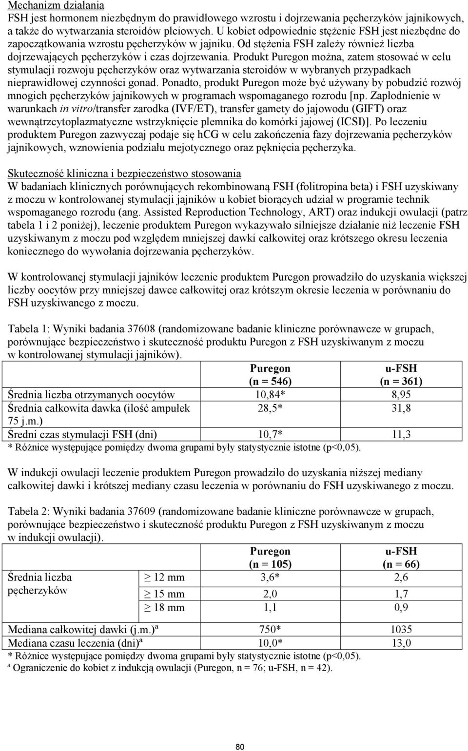 Produkt Puregon można, zatem stosować w celu stymulacji rozwoju pęcherzyków oraz wytwarzania steroidów w wybranych przypadkach nieprawidłowej czynności gonad.